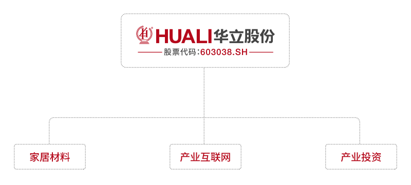 洛园生物股份